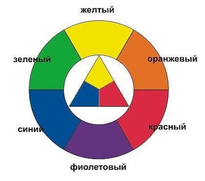 Большой обзор красителя Thuya. Колористика и миксы