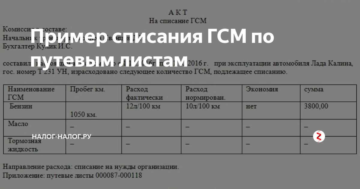 Приказ о списании гсм без путевых листов образец