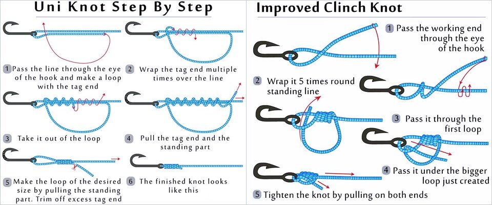 Рыболовные узлы в картинках