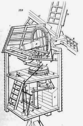Что в мельнице определяет её высокоуровневую функцию? Ни один элемент по отдельности либо не предназначен, либо не может превращать зерно в муку, но функция эмерджентно проявляется в системе.