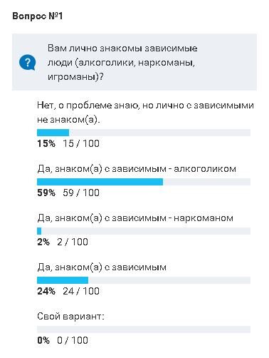 Сколько зависимых (алкоголики, наркоманы...) в России? - результаты опроса.