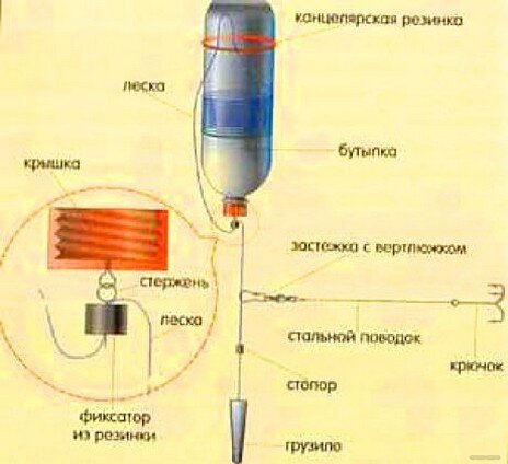 Форум рыболовного клуба 