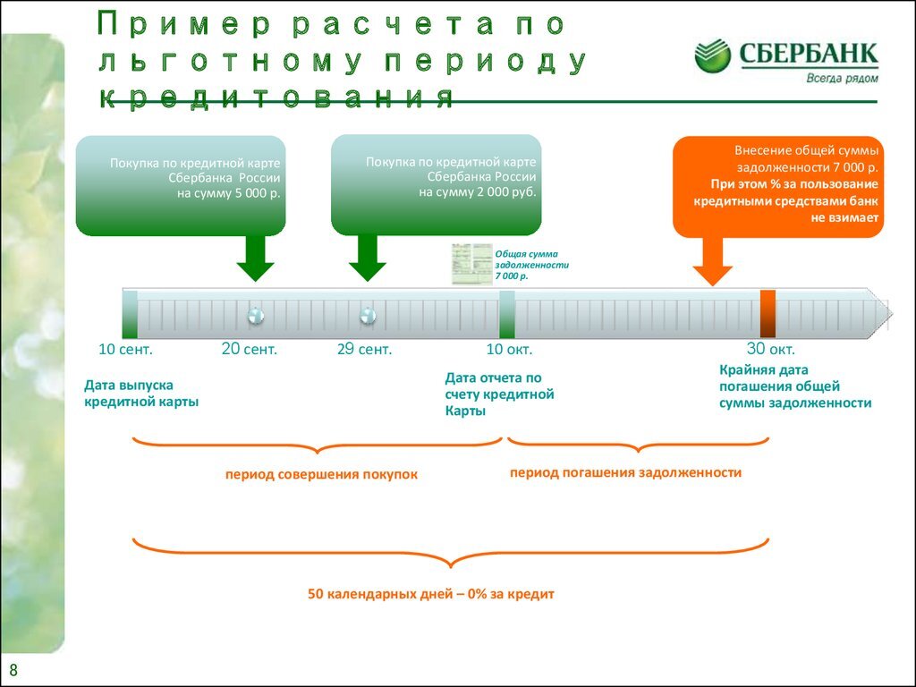 Кредитная карта с сохранением льготного периода