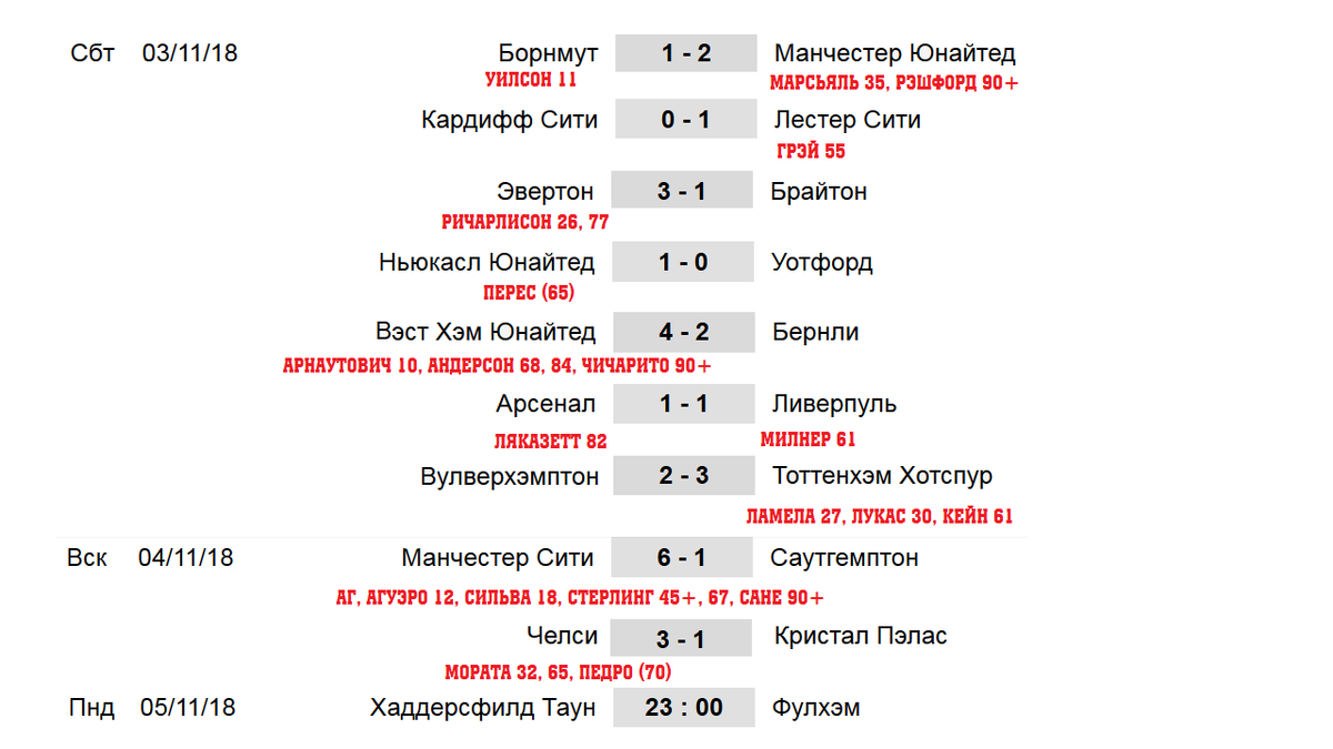 Расписание 11 смоленск