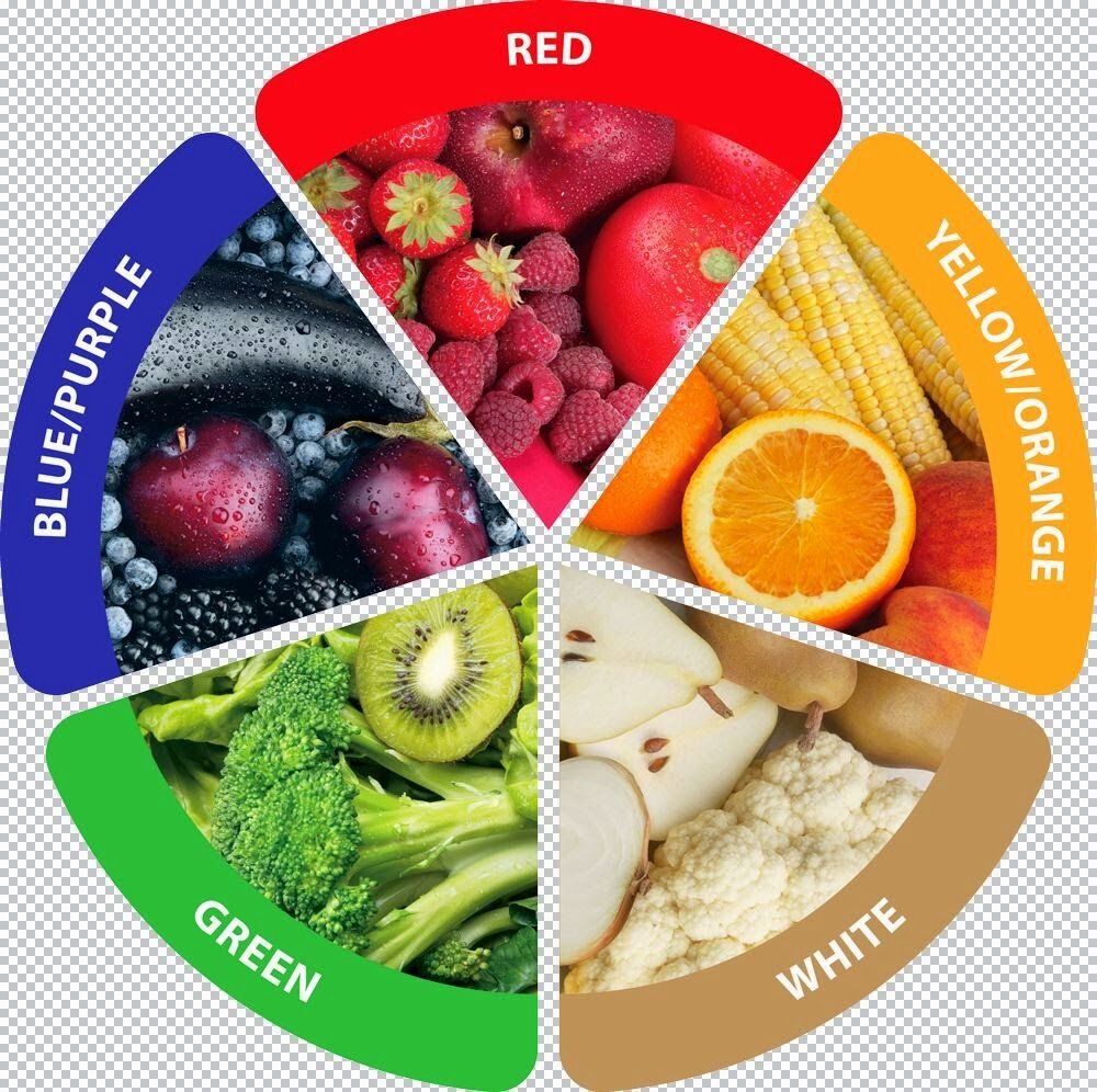 Цвета питания. Цвета продуктов питания. Цветные продукты для здоровья. Цвета питания Nutrilite. Цвет пищевых продуктов.