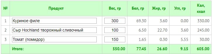 такого количества хватит на 6 бутербродов