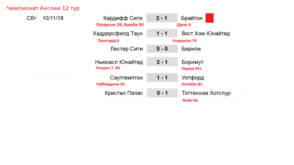 Расписание чемпионата Англии по футболу. Картинку календарь и результат Чемпионат Англия.