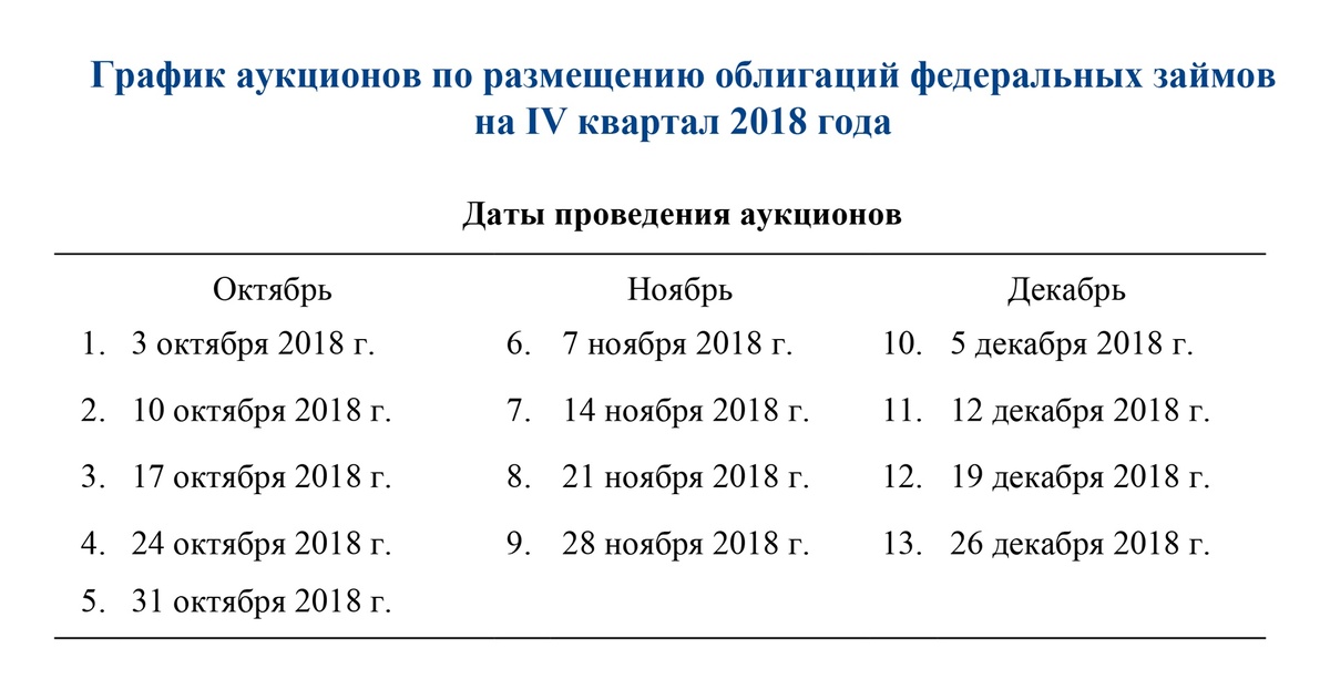 График аукционов по размещению ОФЗ на 4-й квартал 2018 г.