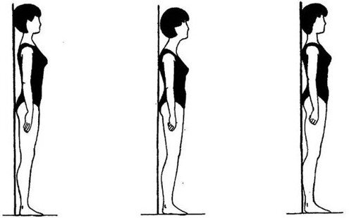 Правильное положение - последняя (правая) стойка