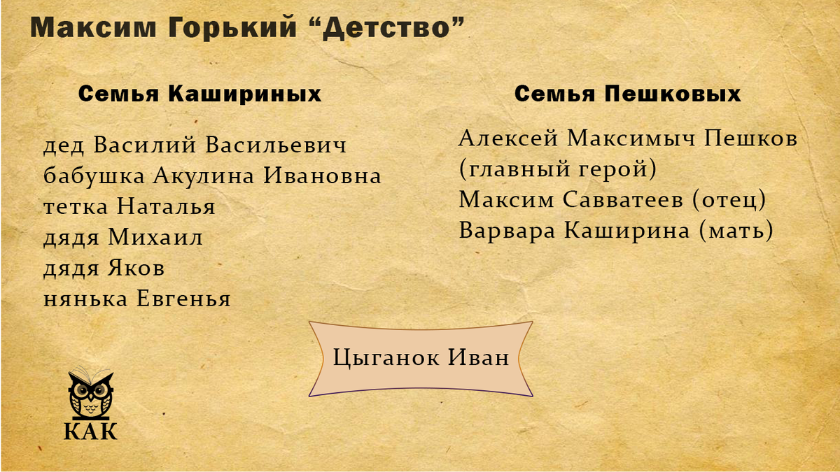 Герои "Детства" М. Горького