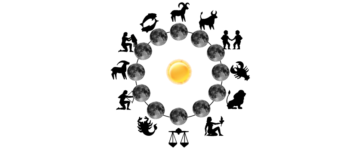 Так как Луна в течение месяца проходит по всему зодиакальному кругу и находясь в каждом из 12 знаков зодиака (в течении примерно двух суток), она приобретает определенные магические характеристики. Знание Лунных Знаков поможет вам в выборе заклинаний и магических практик, которые разрешается проводить в эти лунные дни.