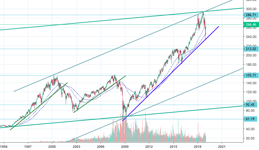 Что немаловажно, с линии роста он при этом не упал, а лишь коснулся ее