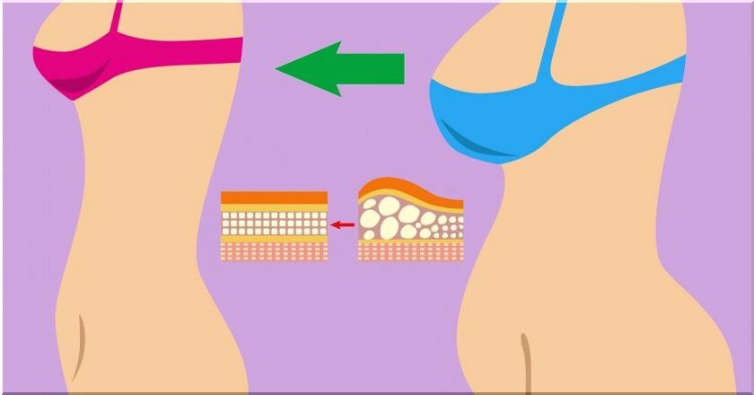 Последствия правильного метаболизма