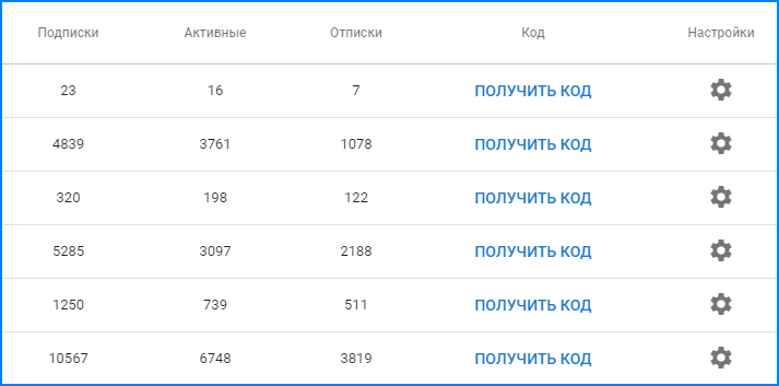 Подписки и отписки в ЛК