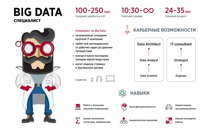 Данные того что проект будет