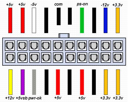 Разъем под блок питания стандарта АТХ  