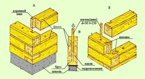 Схема установки нагелей в брусовом доме