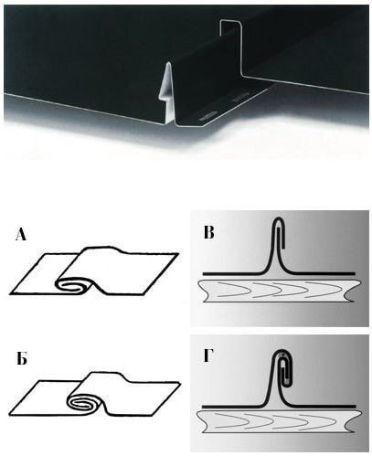 Самозащелкивающийся. Не требует закатки шва специальным инструментом.