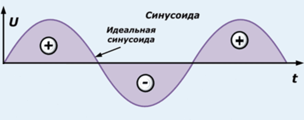 Резонансный фильтр 50Гц