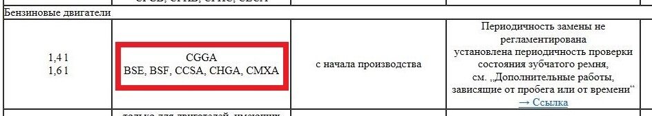 Когда менять ремень ГРМ на Шкоде | Механик VAG | Дзен