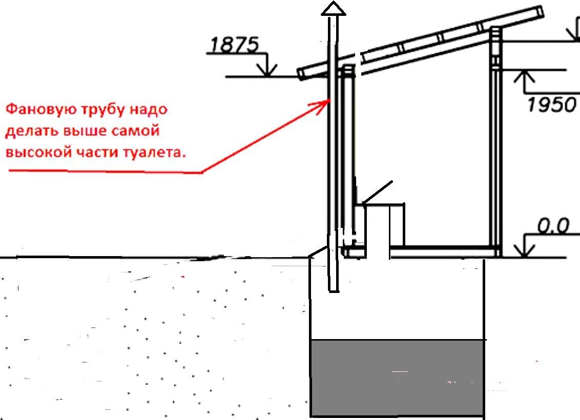 Как выбрать или сделать дачный туалет без запаха?