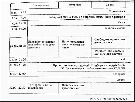 регламент служебного времени военнослужащих. распорядок дня на кораблях. график распорядка дня военнослужащего. распорядок дня воинской части. распорядок воинской части.