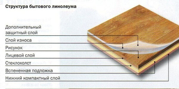 Как и чем склеить линолеум встык в домашних условиях?