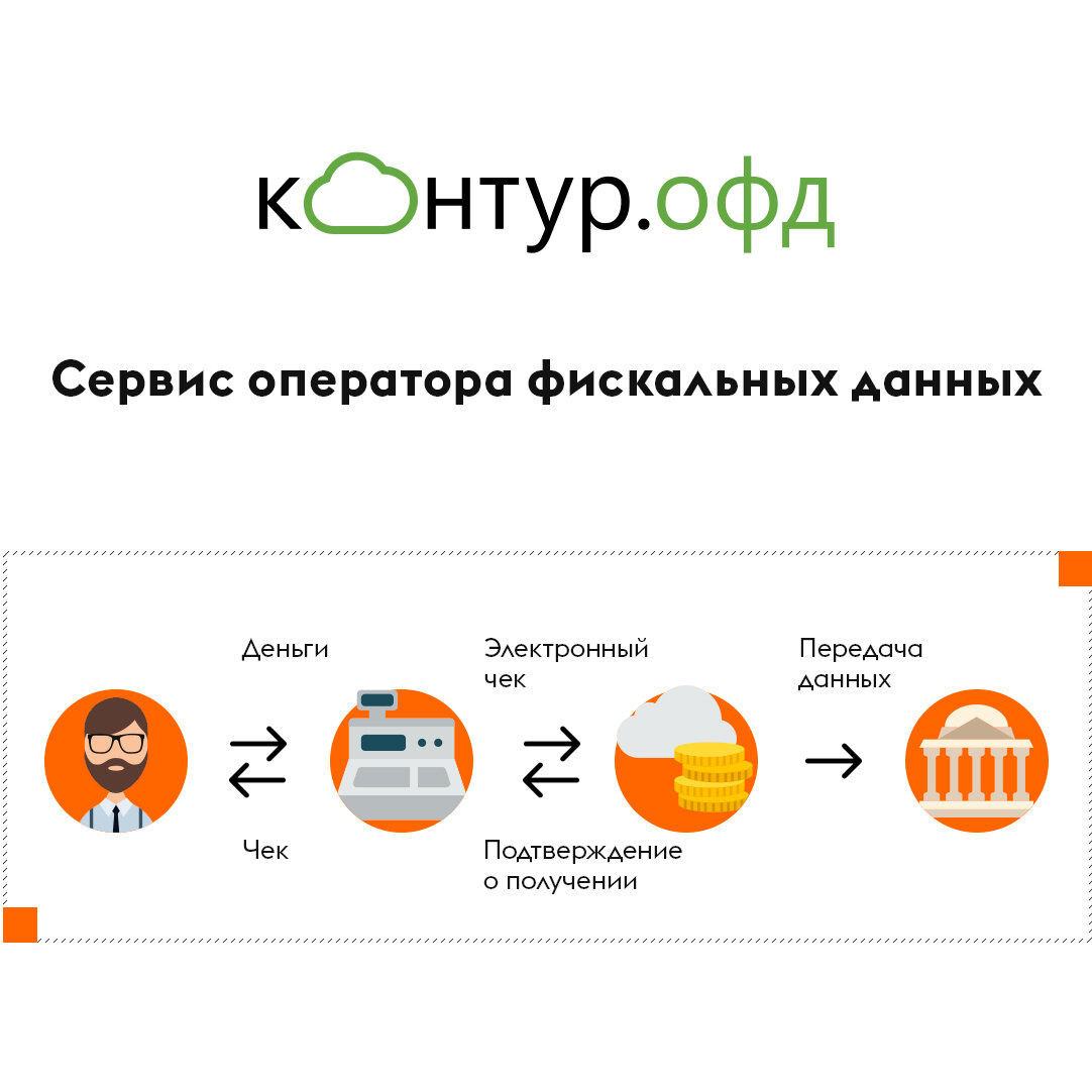 Контур офд картинки