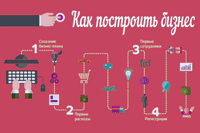 Построение бизнеса