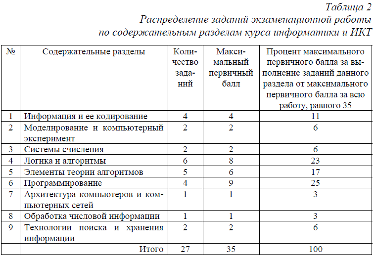 Знакомство с электронными таблицами 7 класс презентация, доклад