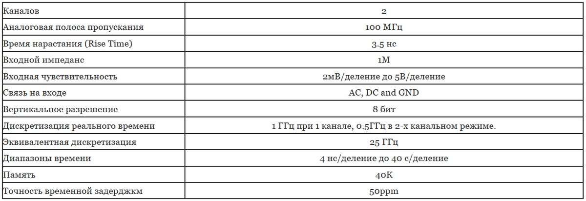 Характеристики Hantek DSO5102P с http://www.hantek.ru/