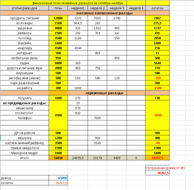 Пример нашего Финансового плана