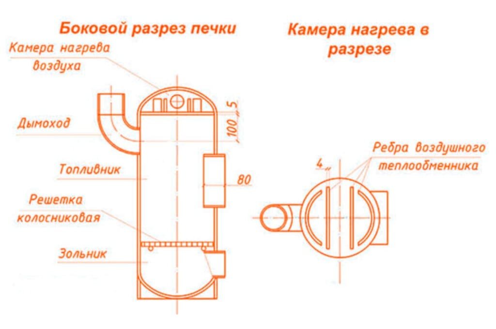 Буржуйка из газового баллона с теплообменниками (39 фото)