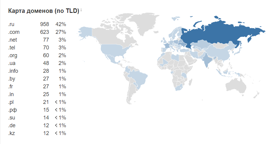 Доменные имена стран. Domain map. Вымышленные государства. Domain map. Национальные домены стран.