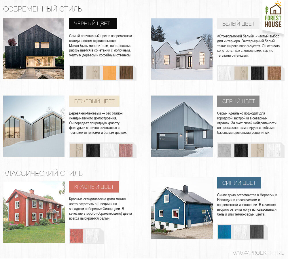 Цветовые решения для современного и классического скандинавского домостроения