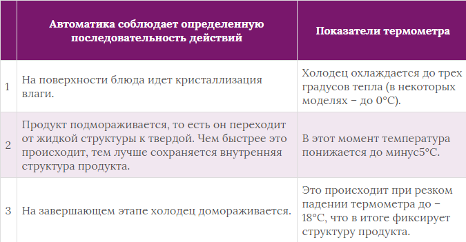 Можно ли хранить холодец в холодильнике и морозильнике: срок хранения по нормам СЭС