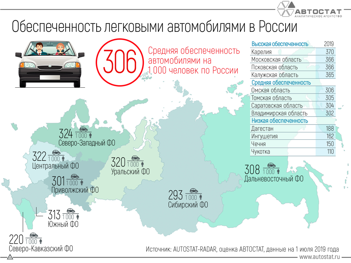 Сайт рф по автомобилю. Количество автомобилей в Росс. Авто статистика. Обеспеченность легковыми автомобилями в России. Количество автомобилей в России.