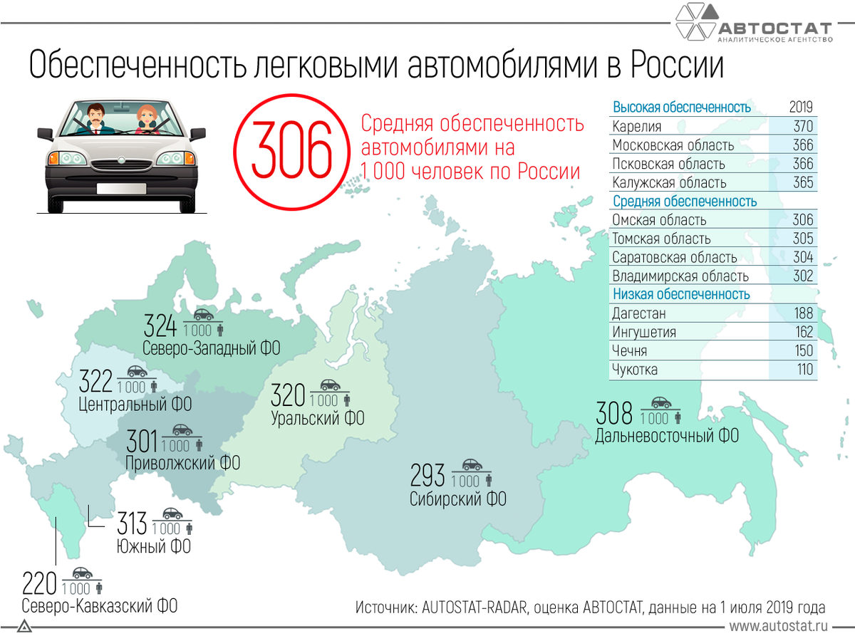 Определить необходимое количество автомобилей