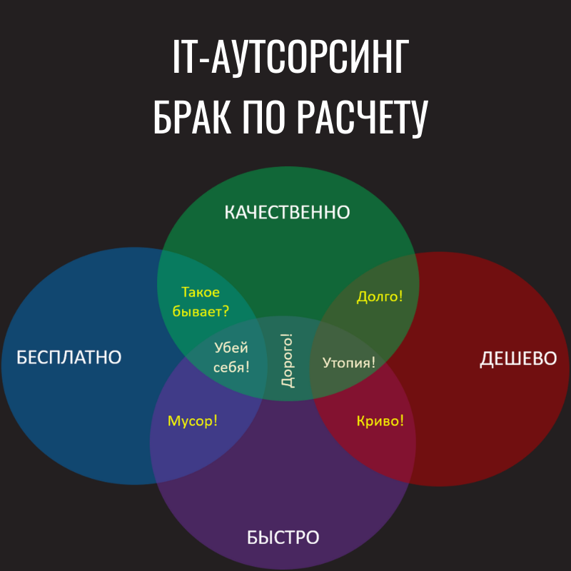 IQITO - баланс между качеством, оперативностью и ценой