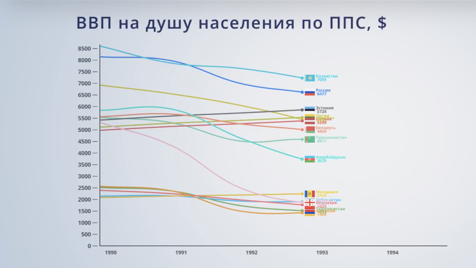 Что такое ввп по ппс. ВВП ППС список. Список стран по ВВП ППС на душу населения. ВВП по ППС Эстония. История рейтинга стран по ВВП по ППС.