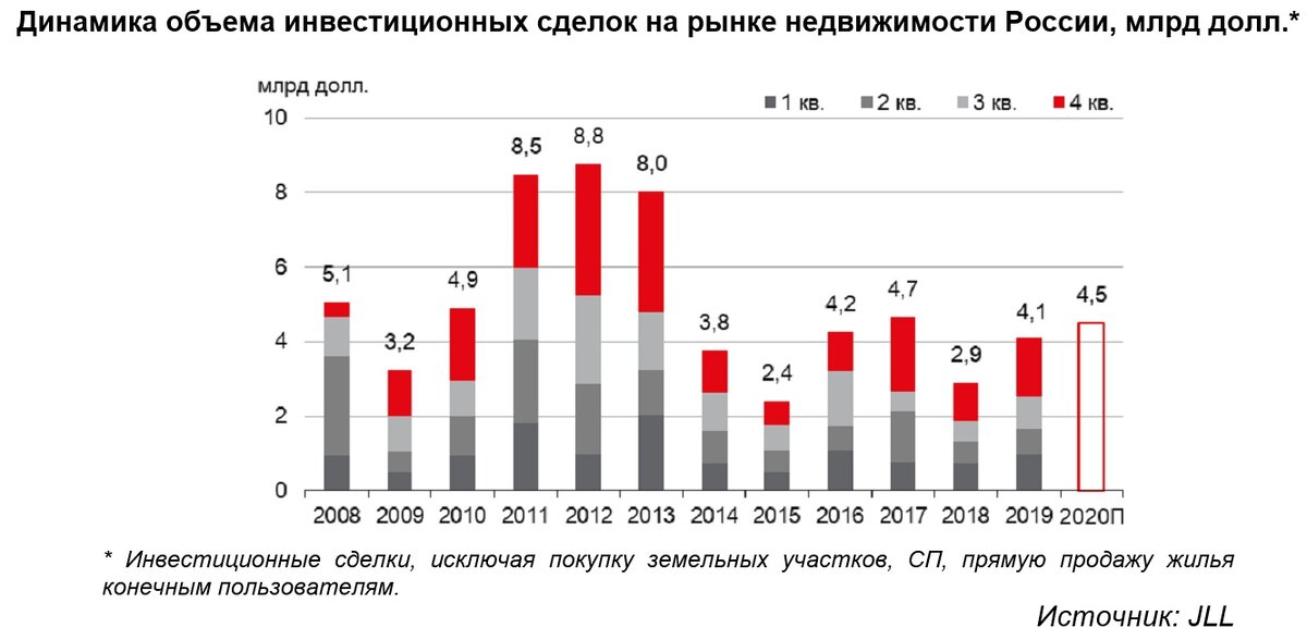 Что будет с рынком недвижимости россии