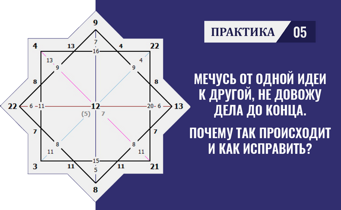 Матрица Судьбы. Практика