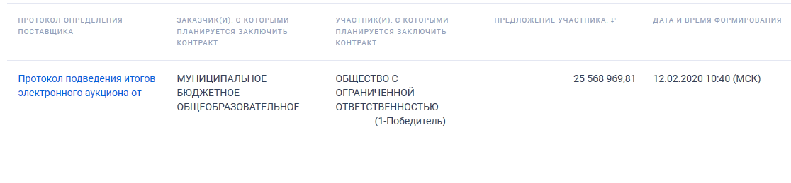 Победитель