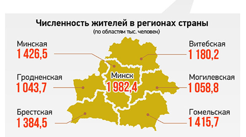 Население беларуси картинки