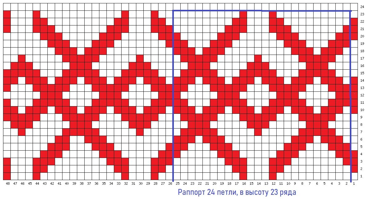 Схема орнамента свитера. Поморский орнамент свитер. Поморский узор в вязании. Схемы поморских узоров для вязания. Обережный узор на свитер.