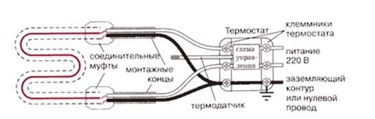 Одножильный нагревательный кабель