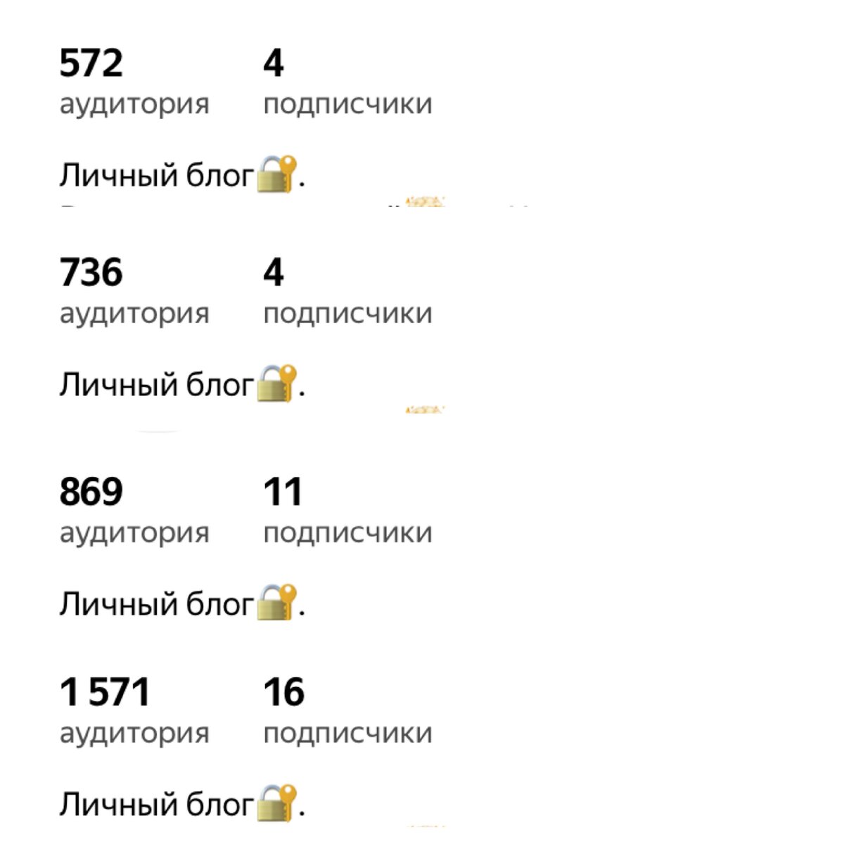 Рост аудитории за четыре недели.