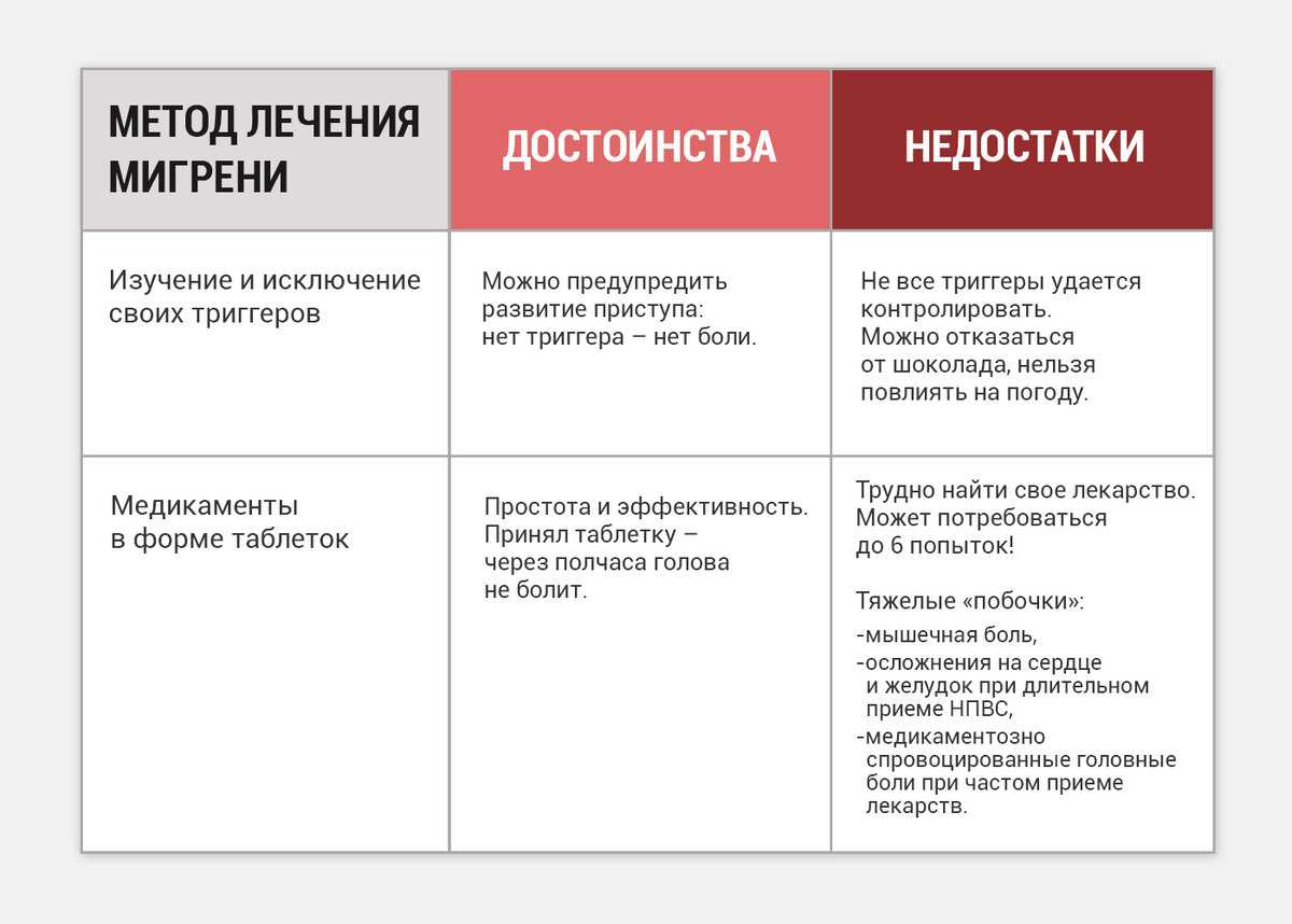 Как лечить приступ мигрени?