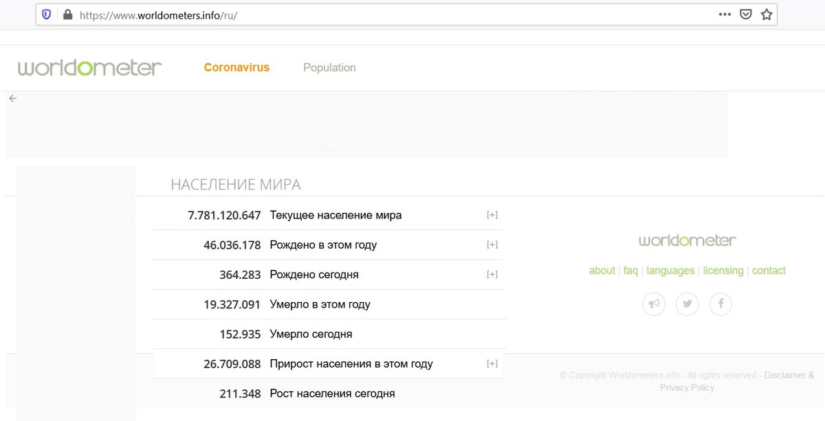 общая статистика различных показателей по миру