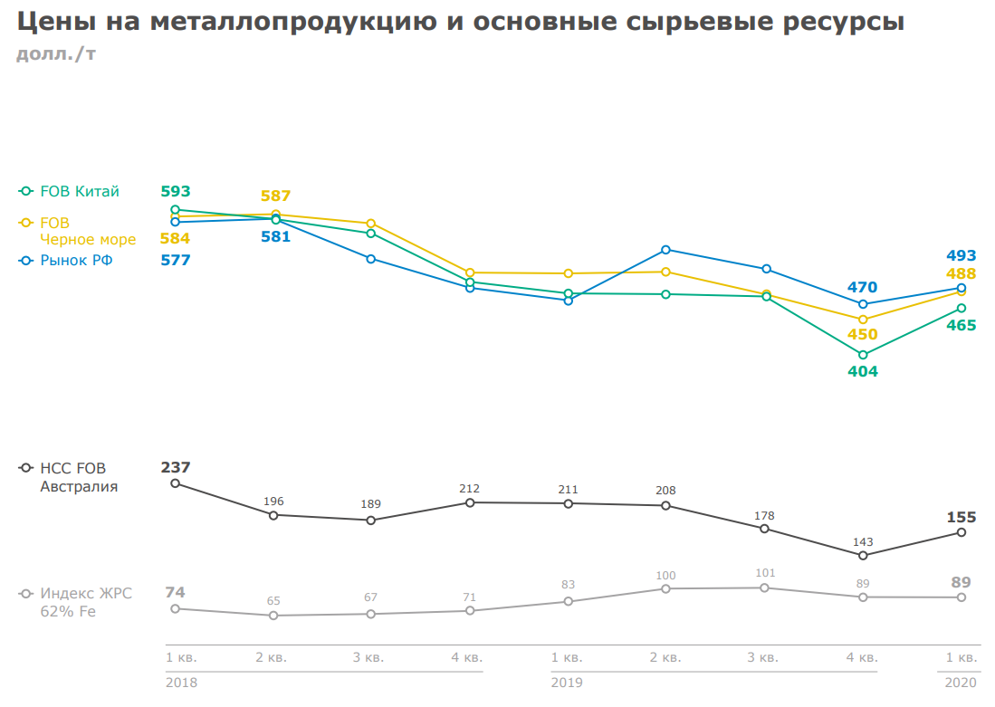 Ммк презентация для инвесторов